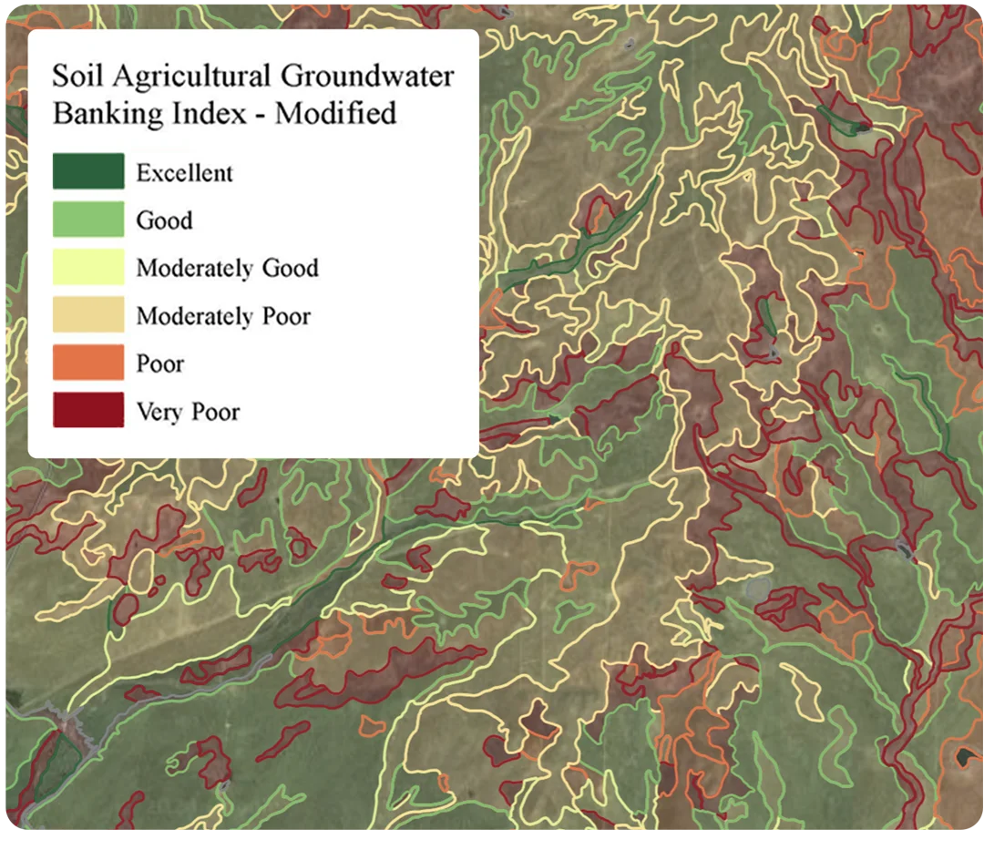 Groundwater Banking
